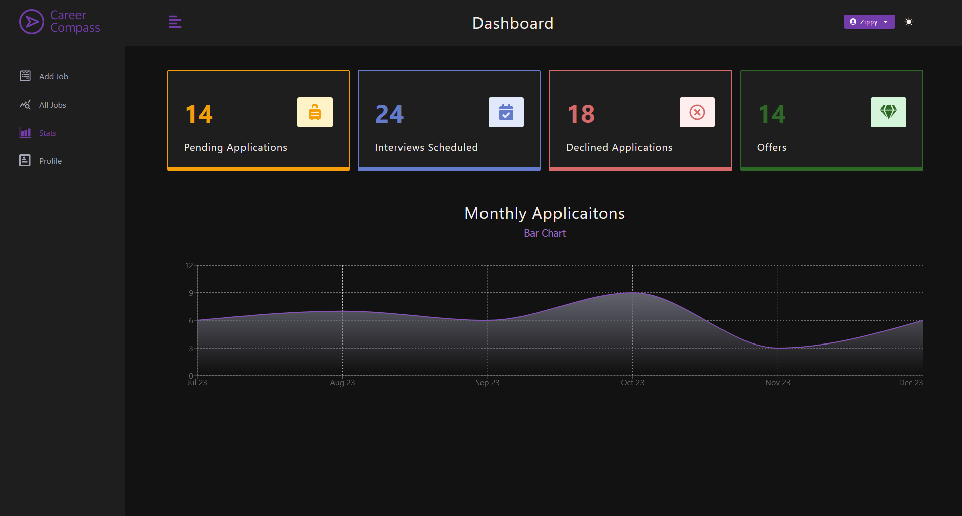 Demo user application stats